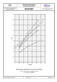 D1331SH45TXPSA1 Datasheet Page 8