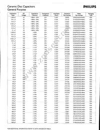 D152K25Y5PHAAEU Datasheet Page 3