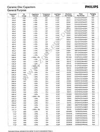 D152K25Y5PHAAEU Datasheet Page 5