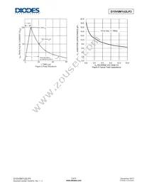 D15V0M1U2LP3-7 Datasheet Page 3