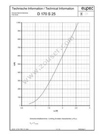 D170S25CXPSA1 Datasheet Page 4