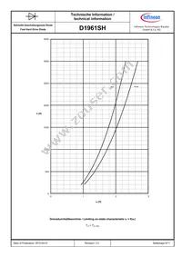 D1961SH45TXPSA1 Datasheet Page 6