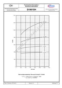 D1961SH45TXPSA1 Datasheet Page 7