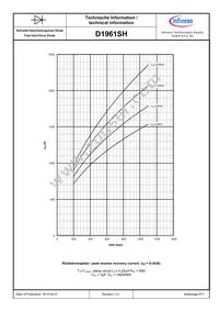 D1961SH45TXPSA1 Datasheet Page 8