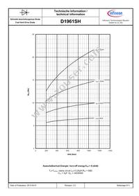 D1961SH45TXPSA1 Datasheet Page 9