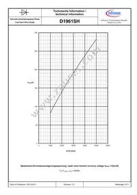 D1961SH45TXPSA1 Datasheet Page 10