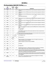 D2-92643-LR Datasheet Page 19