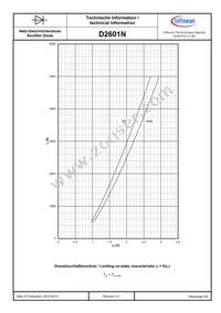 D2601N90TXPSA1 Datasheet Page 6