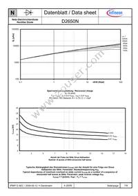 D2650N24TVFXPSA1 Datasheet Page 7