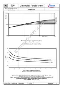 D270N36TXPSA1 Datasheet Page 7