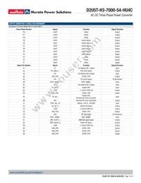 D2U5T-H3-7000-54-HU4C Datasheet Page 7