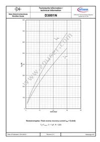 D3001N58TXPSA1 Datasheet Page 8