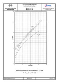 D3041N58TXPSA1 Datasheet Page 7