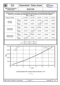 D5810N02TVFXPSA1 Datasheet Page 5