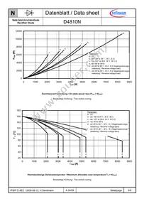 D5810N02TVFXPSA1 Datasheet Page 6