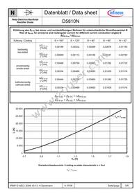 D5810N06TVFXPSA1 Datasheet Page 5