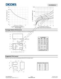 D5V0M2B3LP-7B Datasheet Page 3