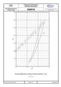 D6001N50TS05XPSA1 Datasheet Page 6