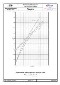 D6001N50TXPSA1 Datasheet Page 8