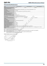 D6F-PH0025AD1 Datasheet Page 2