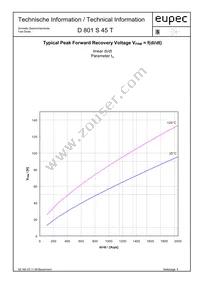 D801S45T Datasheet Page 6