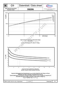 D820N28TXPSA1 Datasheet Page 7