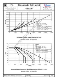 D8320N02TVFXPSA1 Datasheet Page 6