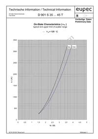 D901S45T Datasheet Page 4