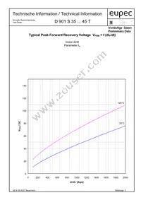 D901S45T Datasheet Page 6