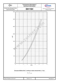 D911SH45T Datasheet Page 6