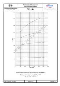 D931SH65TXPSA1 Datasheet Page 7