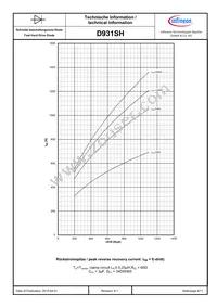 D931SH65TXPSA1 Datasheet Page 8