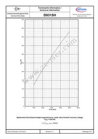 D931SH65TXPSA1 Datasheet Page 10