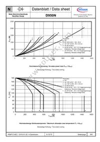 D950N22TXPSA1 Datasheet Page 6