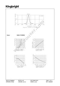 DA03-11CGKWA Datasheet Page 3