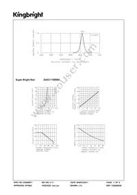 DA03-11SRWA Datasheet Page 3