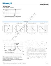 DA08-11SURKWA Datasheet Page 3