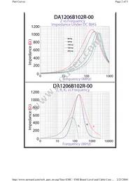 DA1206B102R-00 Datasheet Page 2