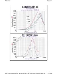 DA1206B601R-00 Datasheet Page 2