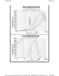 DA1206D301R-00 Datasheet Page 2