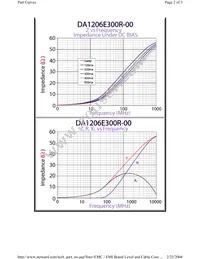 DA1206E300R-00 Datasheet Page 2