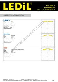DA12115_STRADA-S-14 Datasheet Page 4