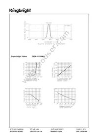 DA56-51SYKWA Datasheet Page 3