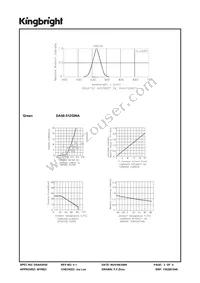 DA56-51ZGWA Datasheet Page 3