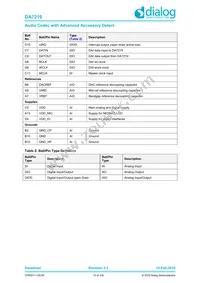 DA7219-02VB6 Datasheet Page 15