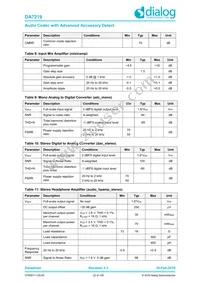 DA7219-02VB6 Datasheet Page 22