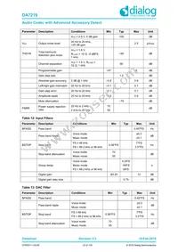 DA7219-02VB6 Datasheet Page 23
