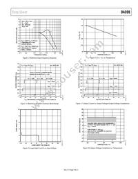 DAC08CS-REEL Datasheet Page 9