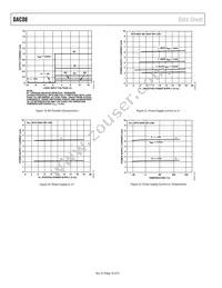 DAC08CS-REEL Datasheet Page 10