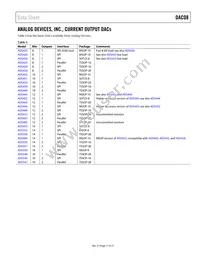 DAC08CS-REEL Datasheet Page 17